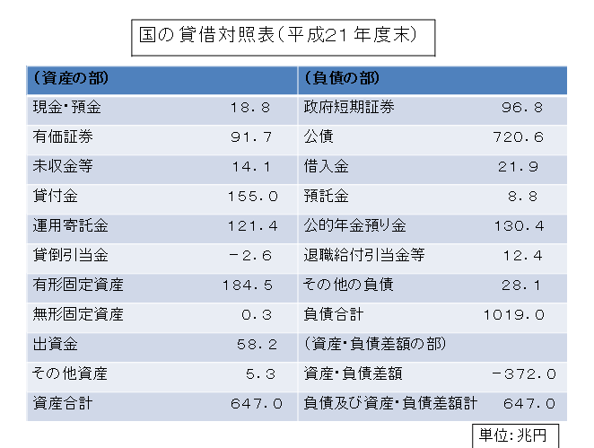 国債のデフォルト（債務不履行）は当面ない、パート１』 ｜ＦＰ深野の